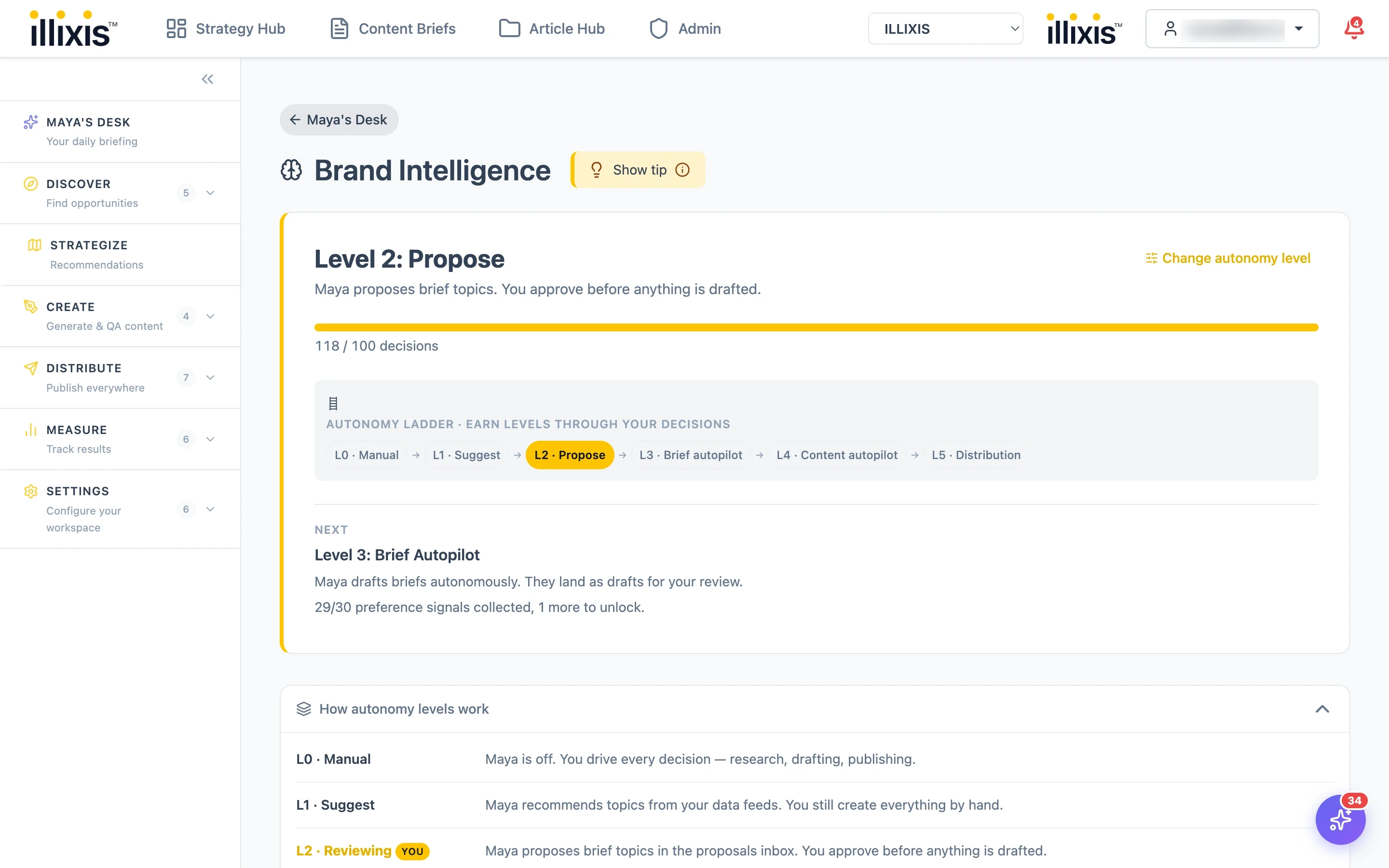 Brand Intelligence page in the production app, showing Level 2 Propose with a full meter at 118 of 100 decisions, the L0 through L5 autonomy ladder with L2 highlighted, and next-level unlock progress at 29 of 30 preference signals collected.