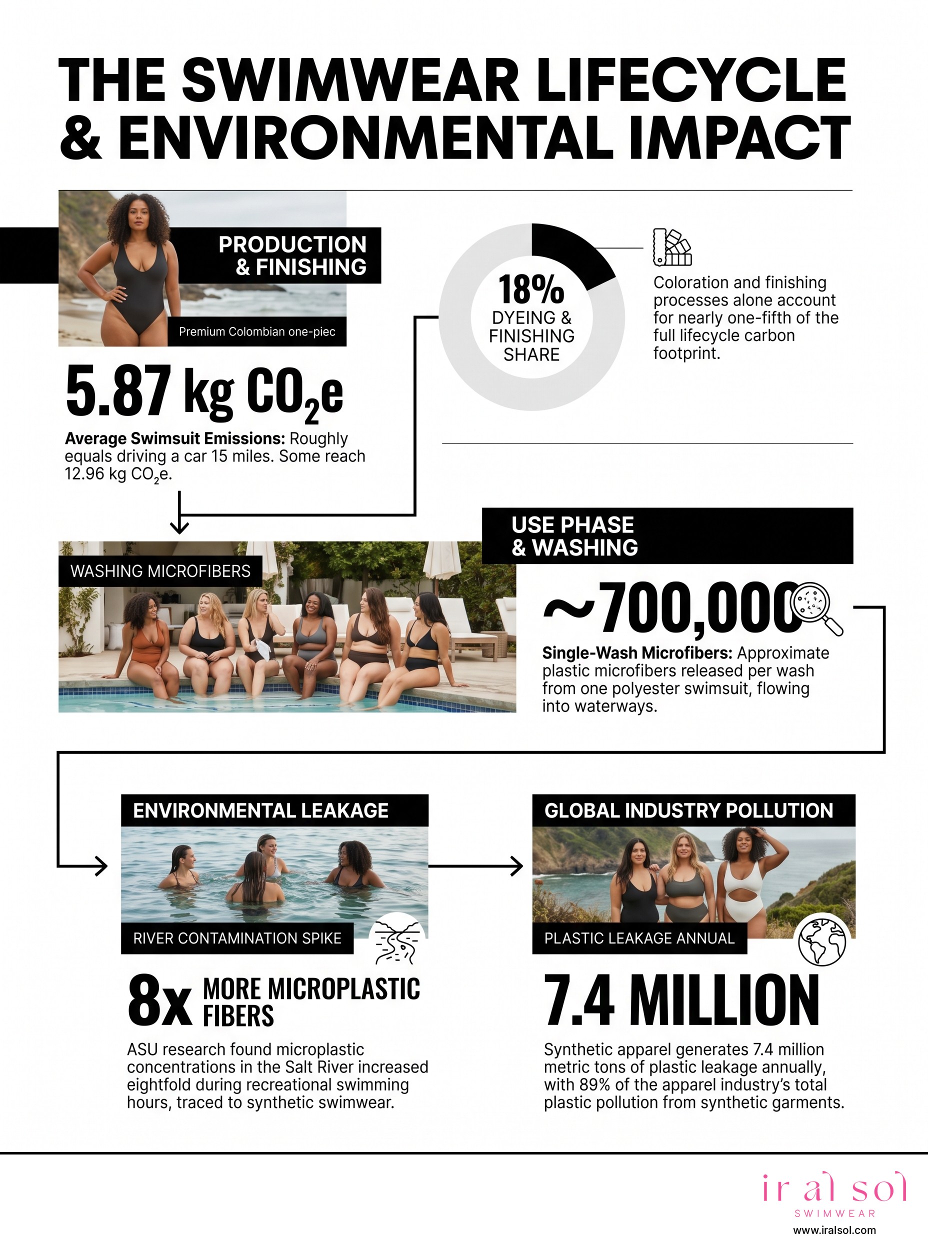 Infographic generated by ILLIXIS