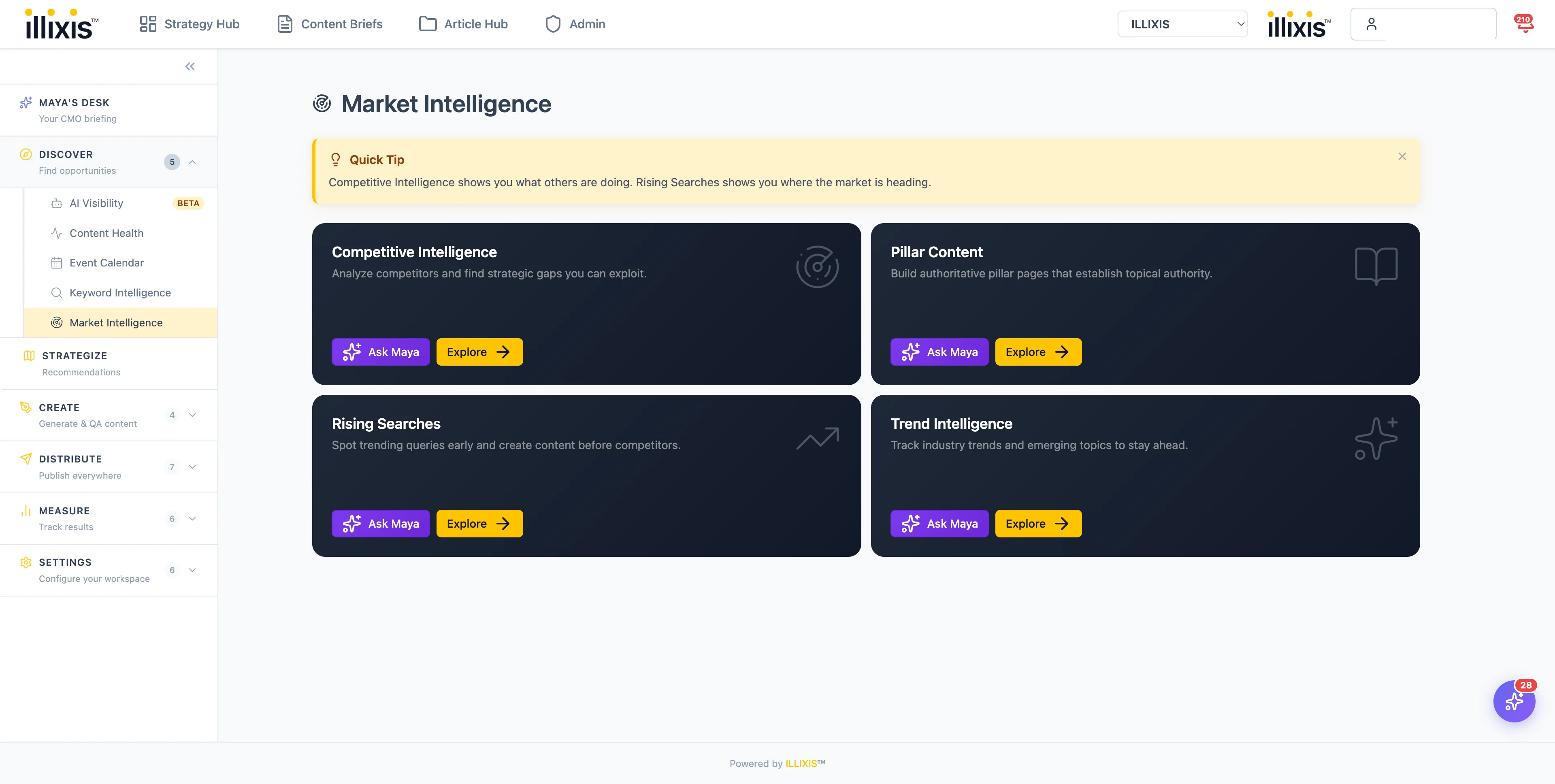 Market Intelligence dashboard showing competitive intelligence, pillar content, rising searches, and trend intelligence modules.
