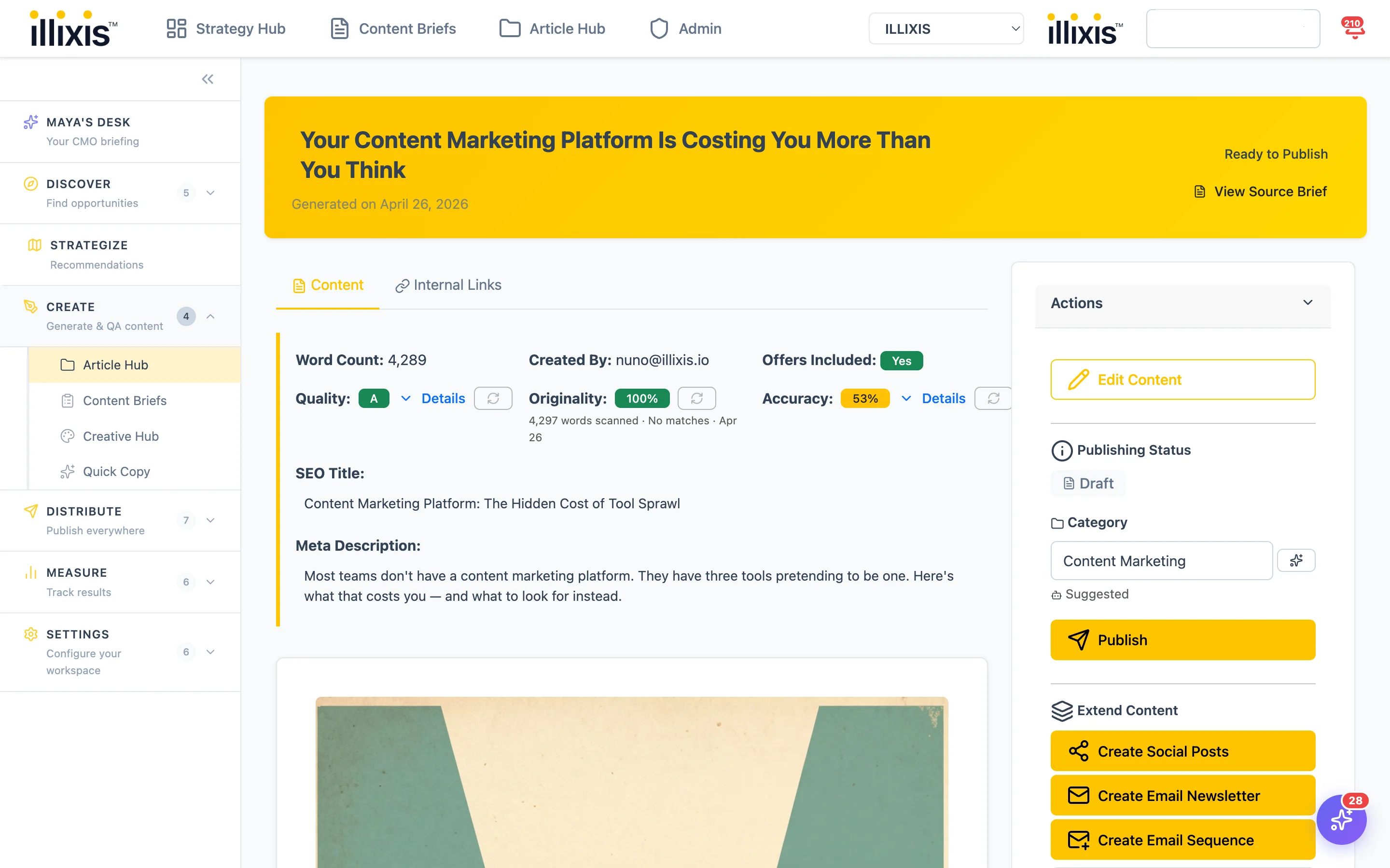 Article view showing 4,289-word article with quality grade A, originality 100%, accuracy score, SEO title, meta description, featured image, and an actions panel for publishing and distribution.