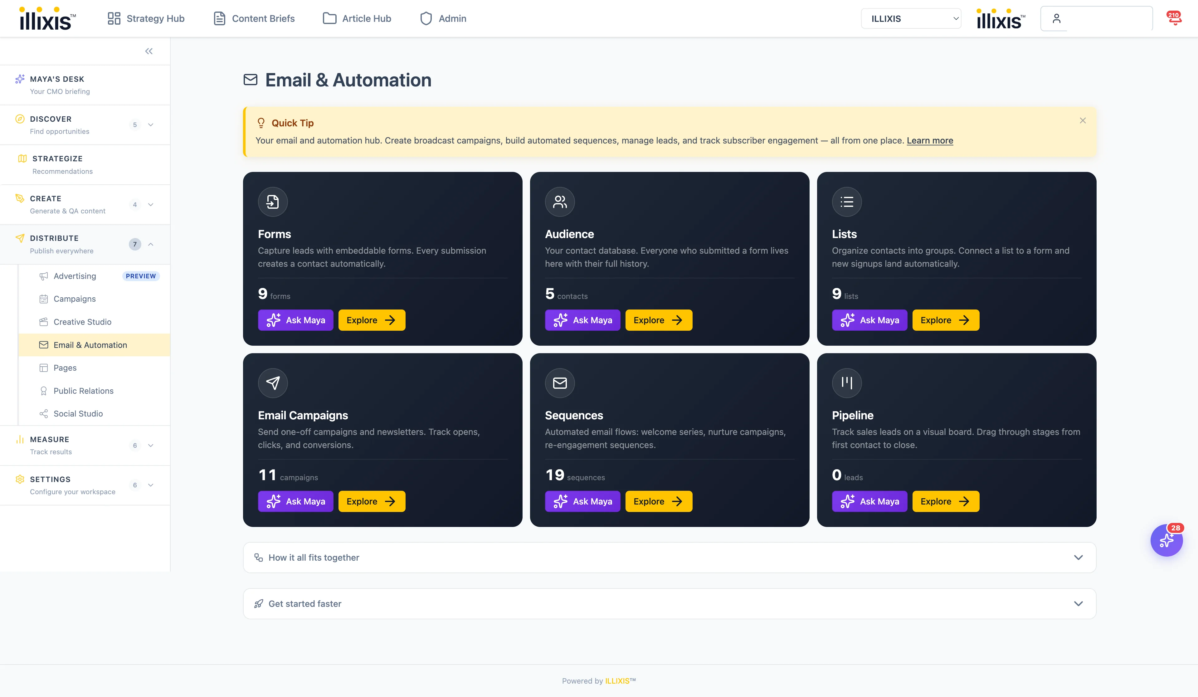Email and Automation hub showing forms, audience, lists, email campaigns, sequences, and pipeline modules.