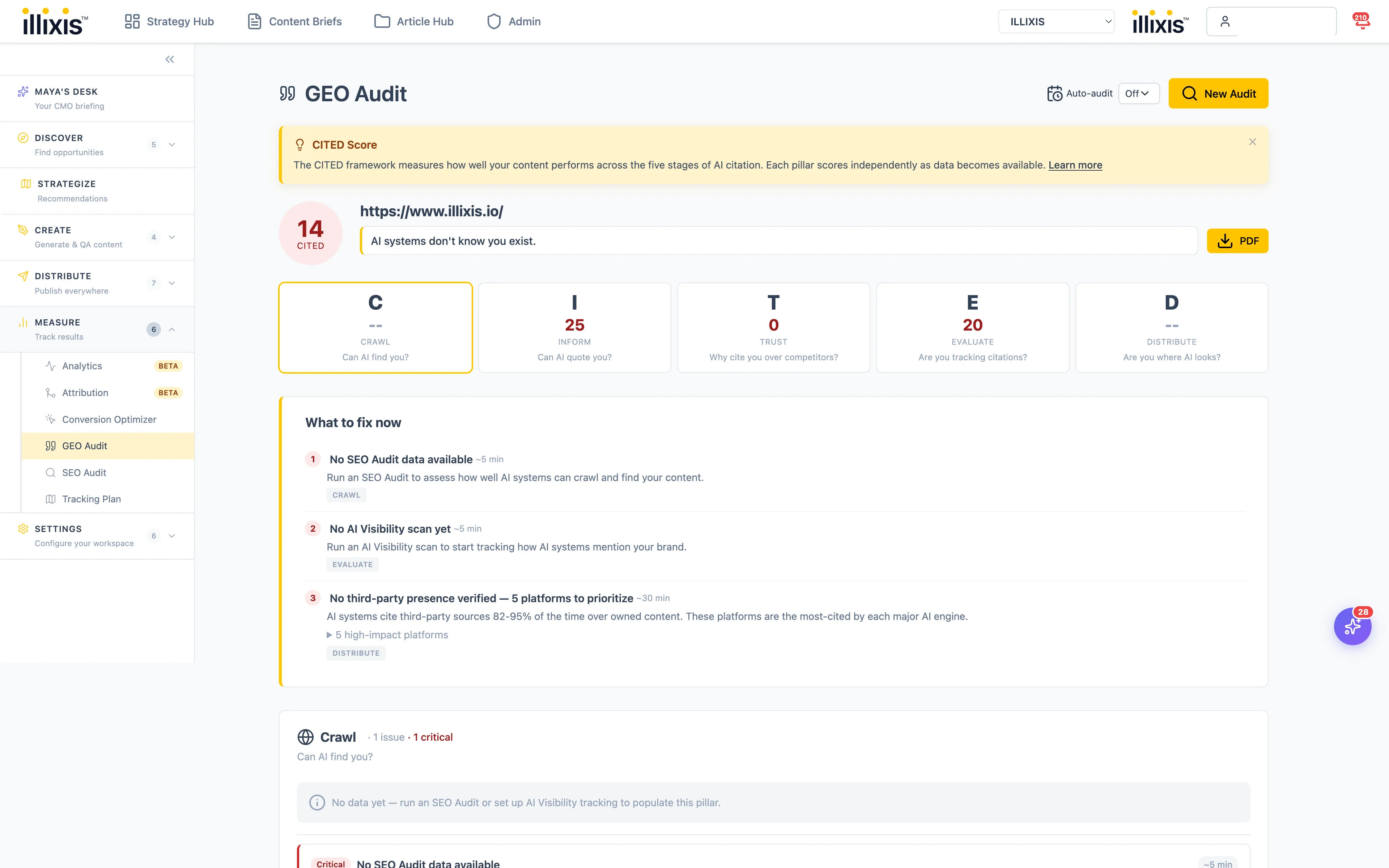 GEO Audit showing the CITED framework with scores for Crawl, Inform, Trust, Evaluate, and Distribute, plus a prioritized fix list.